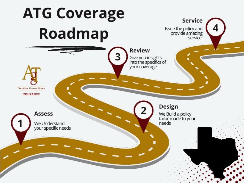 Buy Insurance Coverage In Abilene, TX From A Top Rated Independent Insurance Agent