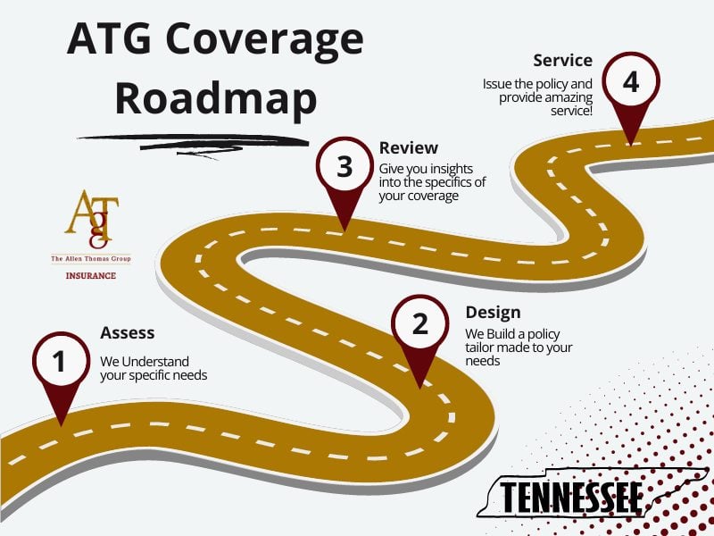 Buy Insurance Coverage In Chattanooga, Tennessee From A Top Rated Independent Insurance Agent
