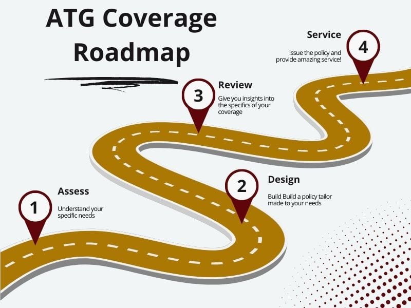 top insurance quote and coverage in Sierra Vista, Arizona